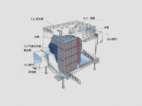 点击查看详细信息<br>标题： 湿式电除尘结构示意图 阅读次数：4369