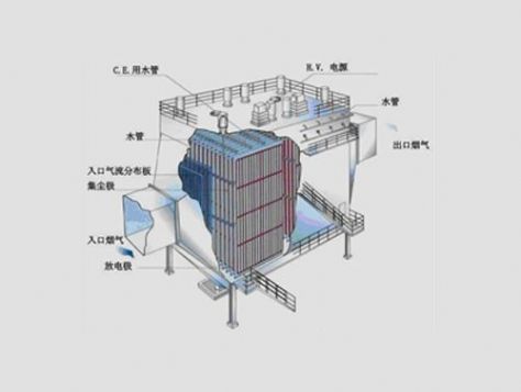 点击查看详细信息<br>标题： 湿式电除尘结构示意图 阅读次数：4871