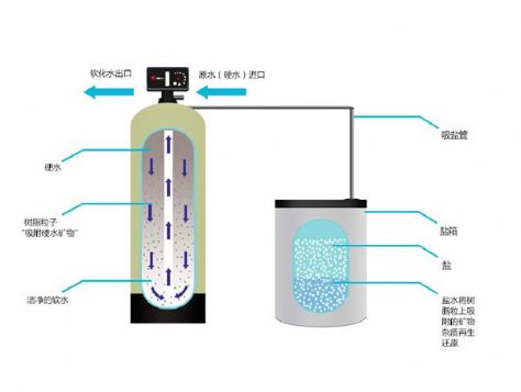 点击查看详细信息<br>标题：流程图 阅读次数：3106