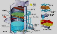 点击查看详细信息<br>标题：电厂石灰石石膏法脱硫示意图    阅读次数：224